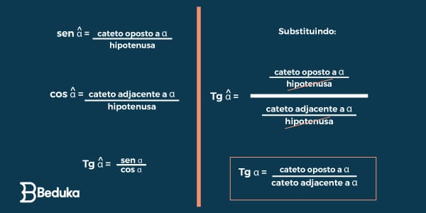como-chegar-na-fórmula-da-tangente