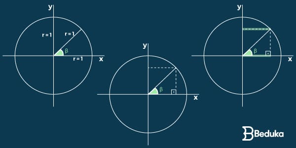 cosseno-no-ciclo-trigonométrico