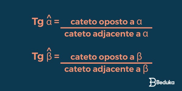 fórmula-da-tangente