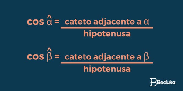 fórmula-do-cosseno