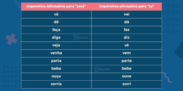 Modo imperativo: o que é, quando se usa, conjugação - Português