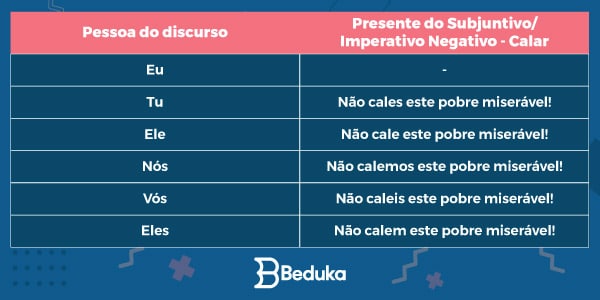 o-que-é-imperativo-Imperativo-negativo-calar