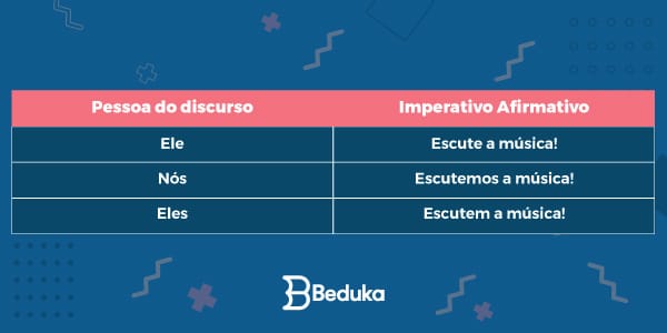 o-que-é-modo-imperativo-Imperativo-afirmativo-escutar-2