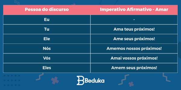 Modo imperativo: o que é, quando se usa, conjugação - Português