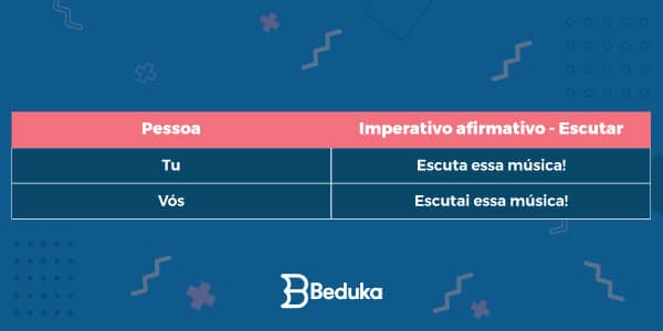 o-que-é-modo-imperativo-imperativo-afirmativo-escutar