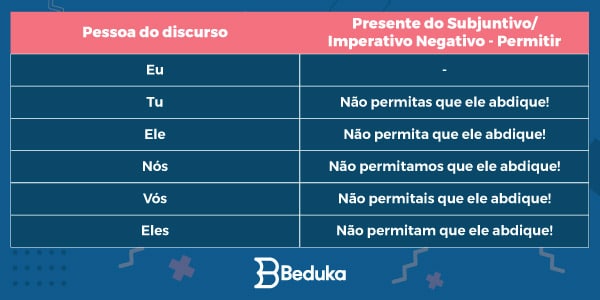 Imperativo nieseln, formas, regras, exemplos, traduções, significados,  áudio