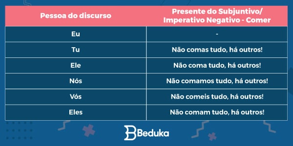 o-que-é-modo-imperativo-Imperativo-negativo-comer