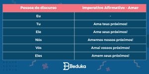 O que é Modo Imperativo? TUDO sobre modos verbais!