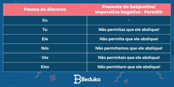 o-que-é-modo-imperativo-imperativo-negativo-permitir