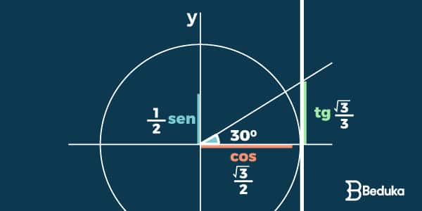 seno-cosseno-e-tangente-30-°-1