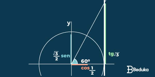 seno-cosseno-e-tangente-de-60°-1