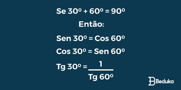 seno-cosseno-e-tangente-em-ângulos-complementares
