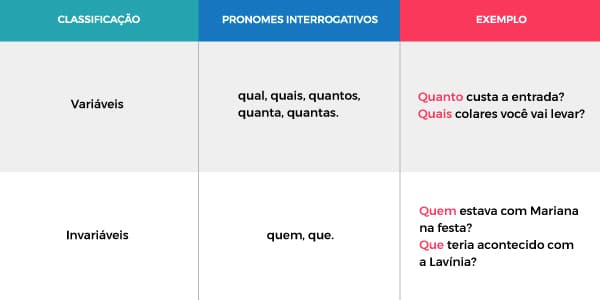 O Que é Pronome Interrogativo E Exemplos