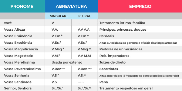 Exemplos De Pronomes De Tratamento Novo Exemplo