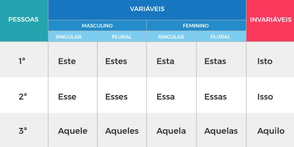 Exemplos De Pronomes Demonstrativos Em Espanhol Novo Exemplo 9172
