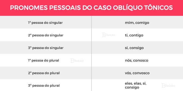 Quais-são-os-pronomes-pessoais-do-caso-oblíquo-tônico-2