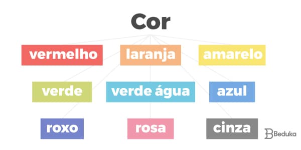Sinônimos, Antônimos e Hiperônimos 