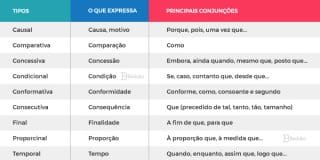 Os 5 Melhores Exercícios Sobre Orações Subordinadas Adverbiais [GABARITO]