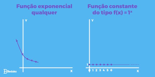 TUDO Para Entender O Que é Função Exponencial!