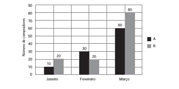 QUESTOES+ENEM+MATEMATICA+2009+-+2013 - Matemática