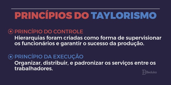 Princípios do Taylorismo