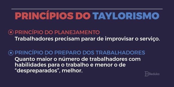Princípios do Taylorismo