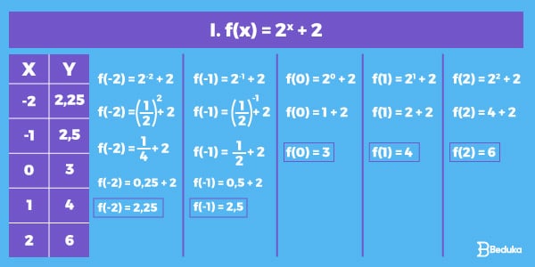 TUDO Para Entender O Que é Função Exponencial!