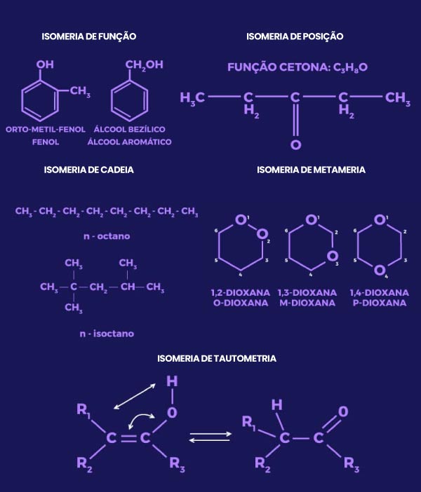 Isomeria – Soluções em Química – Empresa Júnior de Química