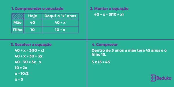 Entendendo EQUAÇÃO DO PRIMEIRO GRAU