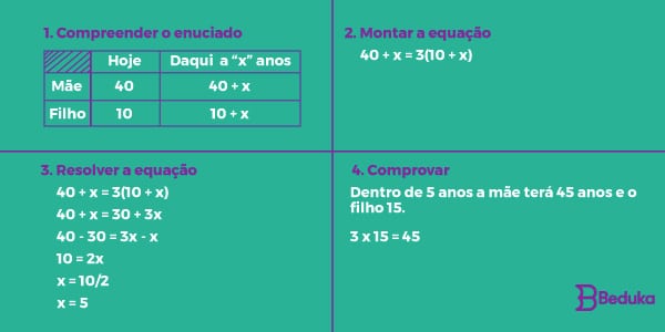 solução-do-exercício-3-de-equação-de-primeiro-grau-com-uma-incógnita