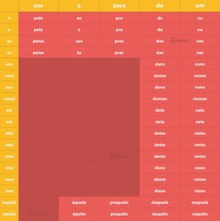 O Que é PREPOSIÇÃO? Tipos, Classificações E Exemplos!