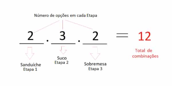 QUESTÃO 35  Princípio Fundamental da Contagem. 