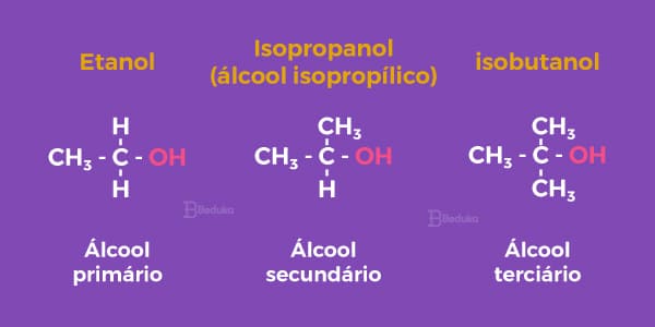Função-orgãnica-álcool-alcóois-primários-secundário-e-terciário-grupo-funcional-hidroxila