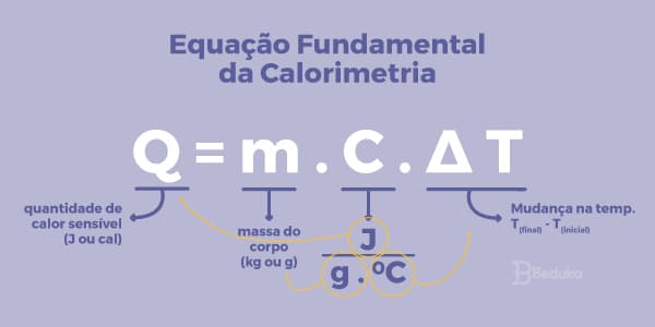 Fórmula-da-calometria-Equação-fundamental-da-calorimetria-explicada-e-comentada