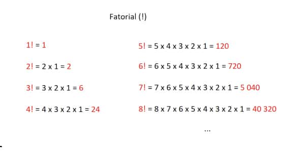cálculo-do-que-é-fatorial-na-matemática-