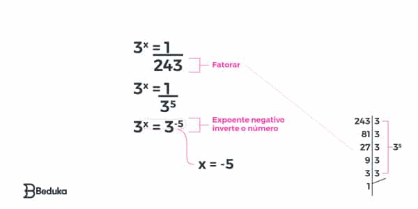 Equação-Exponencial-com-fração