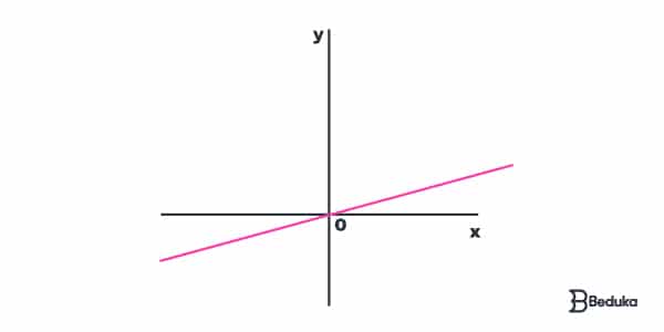 O Que é Função Afim Aprenda Tudo Sobre E De Forma FÁcil 3461