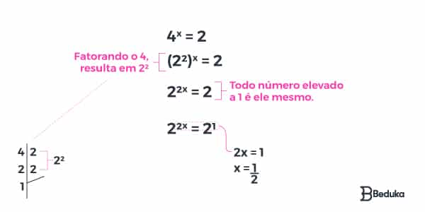 Resolução-da-primeira-equação