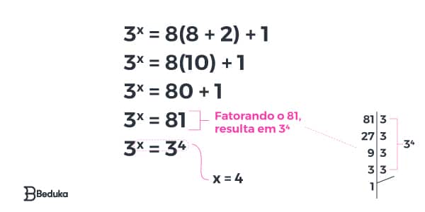 Resolução-da-questão-3-como-resolver-uma-equação-exponencial