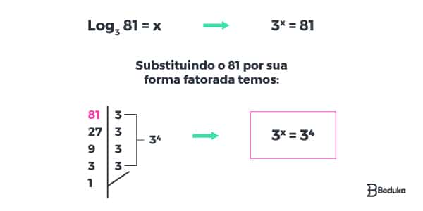 Entenda Logaritmo E Suas Propriedades De Uma Vez Por Todas!