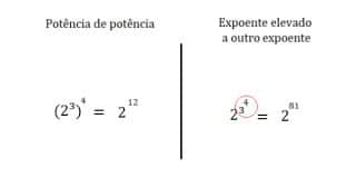 POTENCIAÇÃO: definição + resolução + propriedades!