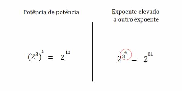 diferença-entre-potencia-de-potencia-e-potencia-no-expoente