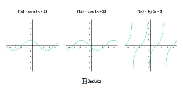 exemplo-de-funções-trigonométricas