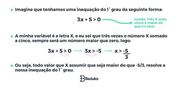 Exercícios de Inequação do 1° Grau com Gabarito
