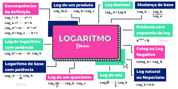 LOGARITMO