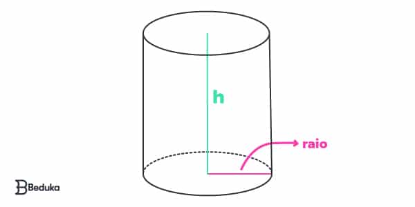o-cilindro-e-como-calcular-sua-área-total-e-volume