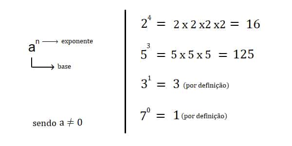 POTENCIAÇÃO: Definição + Resolução + Propriedades!