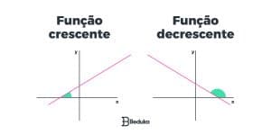 O Que é Função Afim? Aprenda Tudo Sobre E De Forma FÁCIL!