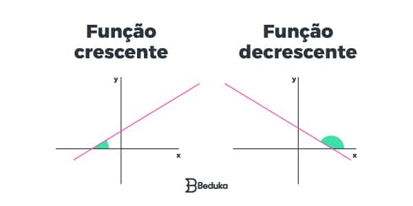 O Que é Função Afim Aprenda Tudo Sobre E De Forma FÁcil