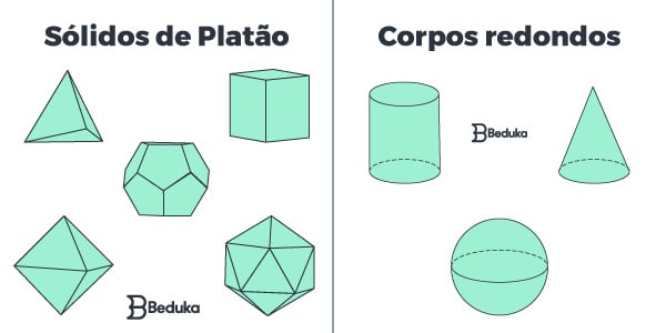 tipos-de-sólidos-geométricos-sólidos-de-platão e corpos redondos
